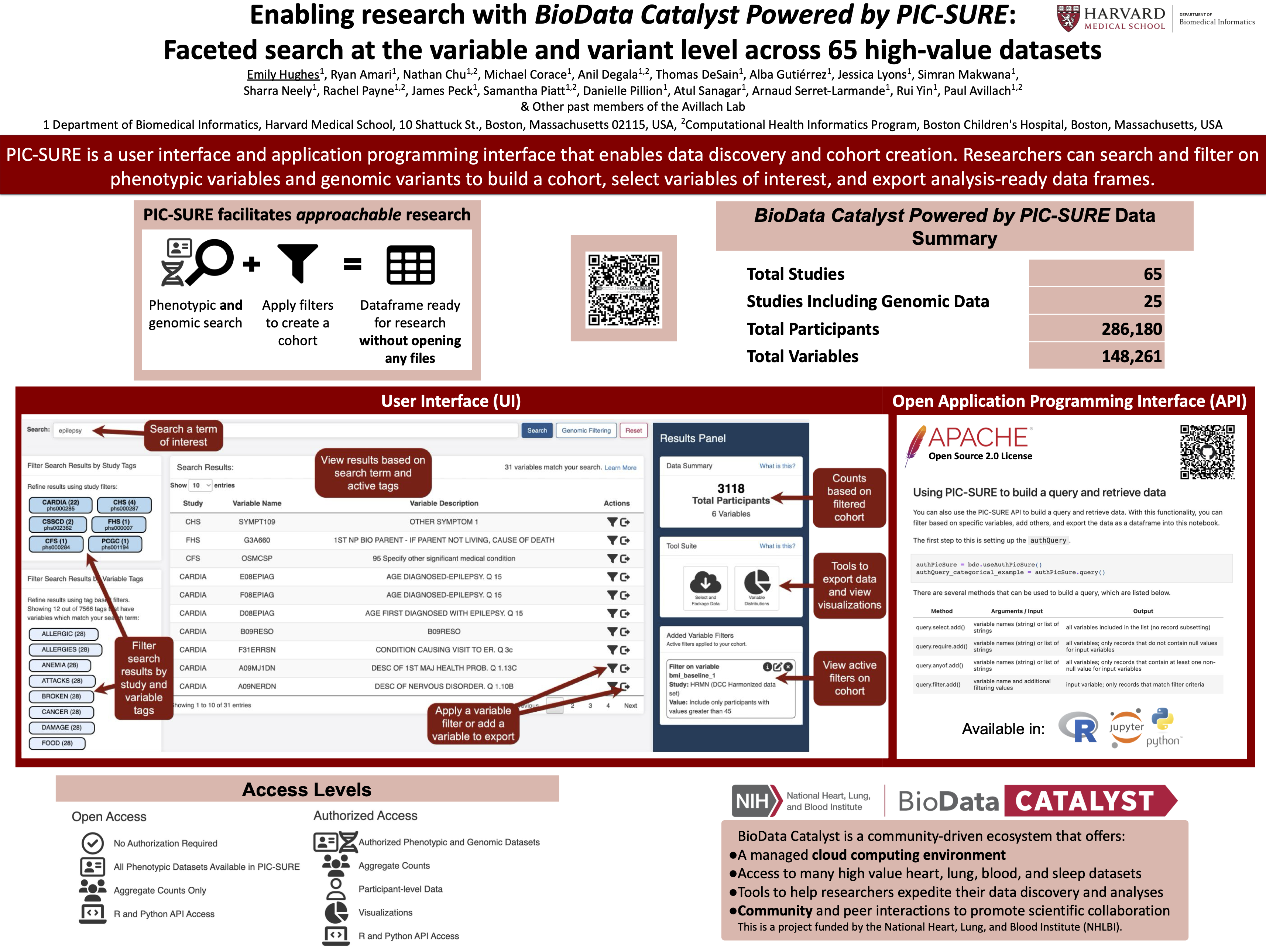 Enabling research with BioData Catalyst Powered by PIC-SURE: Faceted search at the variable and variant level across 65 high-value datasets