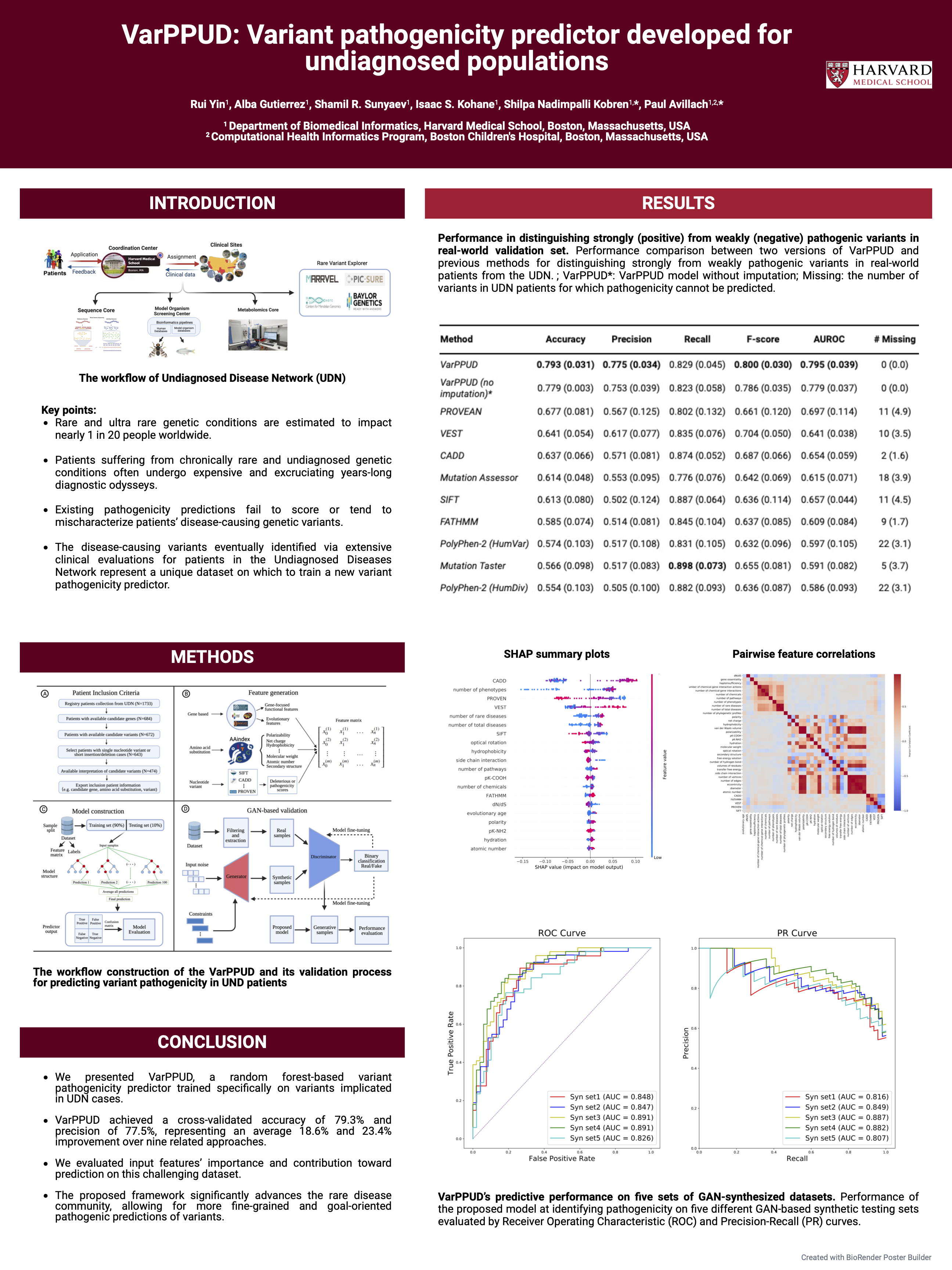 VarPPUD: Variant pathogenicity predictor developed for undiagnosed populations
