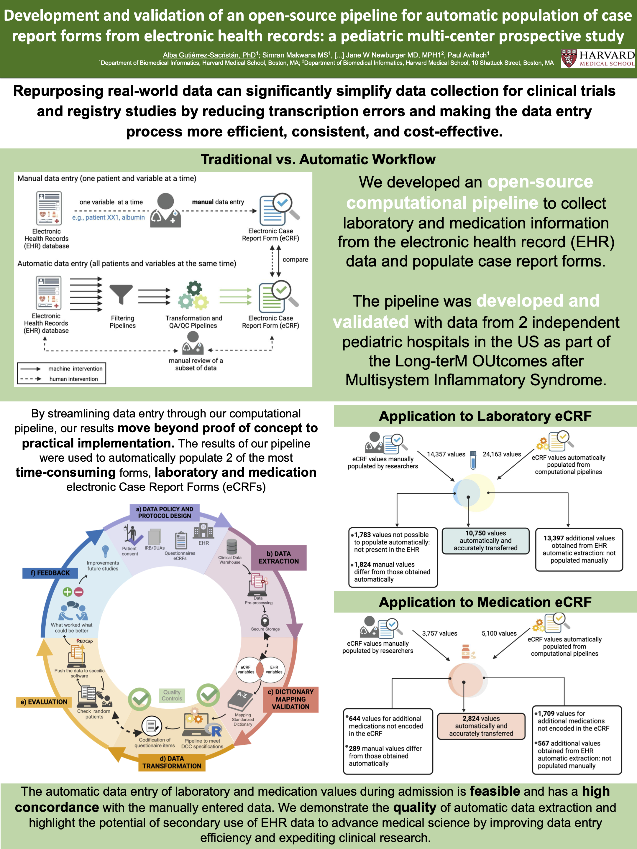 Development and validation of an open-source pipeline for automatic population of case report forms from electronic health records: a pediatric multi-center prospective study